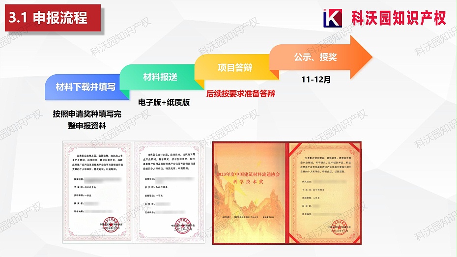 202404-中國建筑材料流通協(xié)會(huì )科學(xué)技術(shù)獎-科技獎科普PPT_10