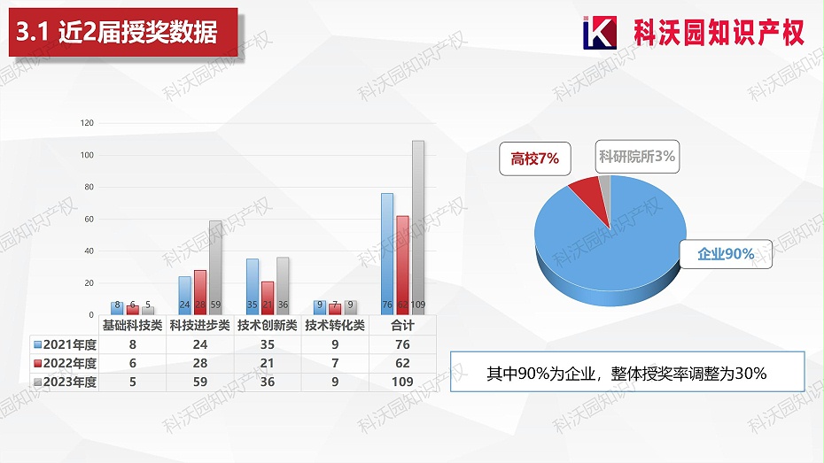 202404-中國建筑材料流通協(xié)會(huì )科學(xué)技術(shù)獎-科技獎科普PPT_13