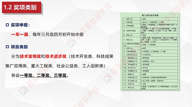 中國輕工業(yè)聯(lián)合會(huì )科學(xué)技術(shù)獎_04