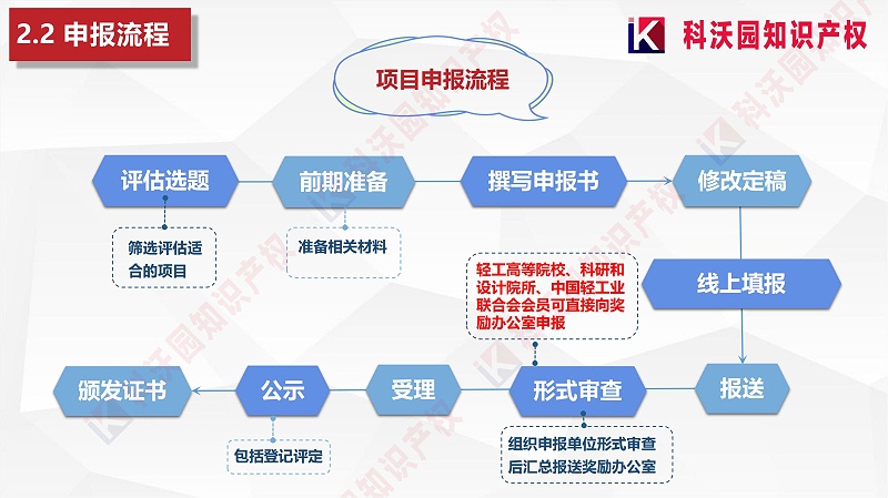中國輕工業(yè)聯(lián)合會(huì )科學(xué)技術(shù)獎_07