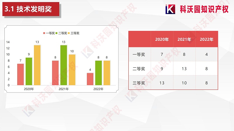 中國輕工業(yè)聯(lián)合會(huì )科學(xué)技術(shù)獎 (1)_00