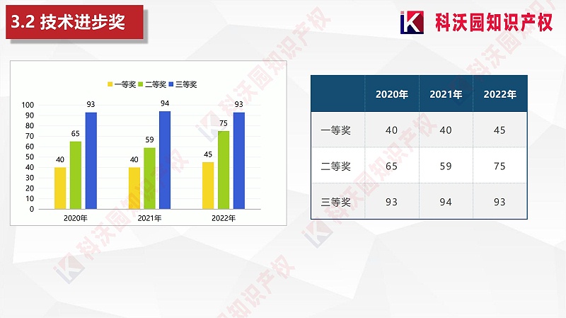 中國輕工業(yè)聯(lián)合會(huì )科學(xué)技術(shù)獎 (1)_01