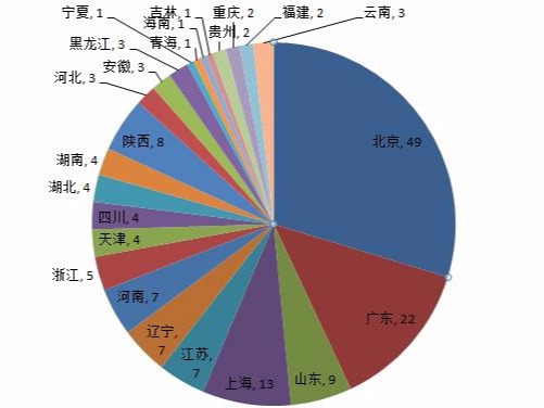 1-13屆中國專(zhuān)利金獎獲獎項目專(zhuān)利情報分析