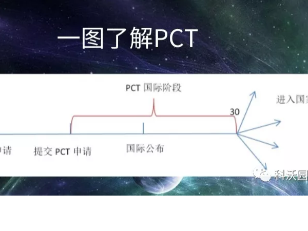 【干貨】教你如何申請國外專(zhuān)利
