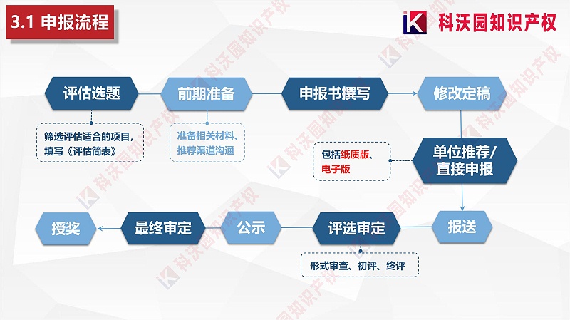 中國商業(yè)聯(lián)合會(huì )科學(xué)技術(shù)獎_09