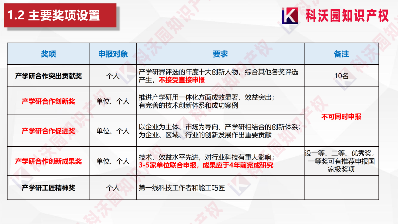 中國產(chǎn)學(xué)研合作創(chuàng  )新與促進(jìn)獎_05