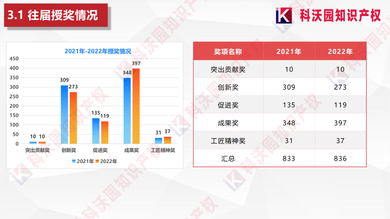 中國產(chǎn)學(xué)研合作創(chuàng  )新與促進(jìn)獎_10