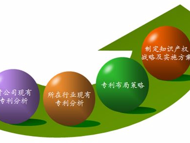 專(zhuān)利布局 ： 企業(yè)發(fā)展壯大的保護神