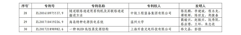 第二十一屆中國專(zhuān)利金獎項目名單_03