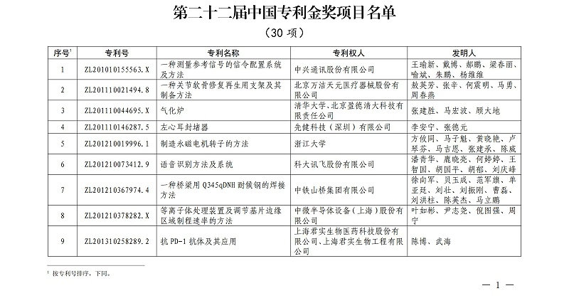 第二十二屆中國專(zhuān)利金獎項目名單_00