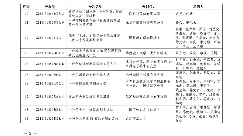 第二十二屆中國專(zhuān)利金獎項目名單_01