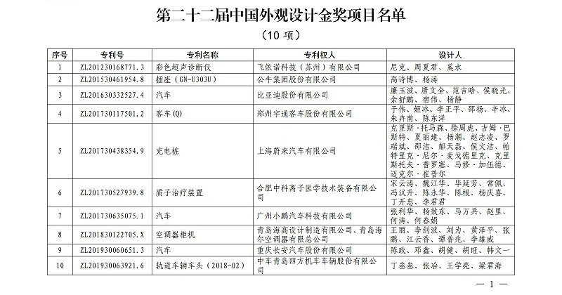 第二十二屆中國外觀(guān)設計金獎項目名單_00