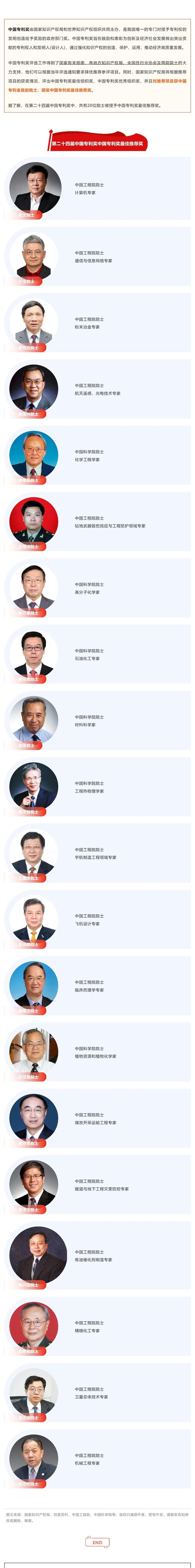 20位院士！第24屆中國專(zhuān)利獎最佳推薦獎名單速覽_壹伴長(cháng)圖1