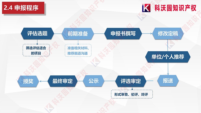 中國商業(yè)聯(lián)合會(huì )服務(wù)業(yè)科技創(chuàng  )新獎_09