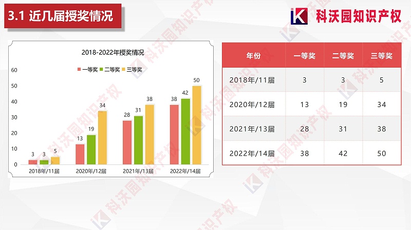 中國商業(yè)聯(lián)合會(huì )服務(wù)業(yè)科技創(chuàng  )新獎_11