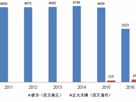 從第十九屆專(zhuān)利獎看我國藥物專(zhuān)利現狀