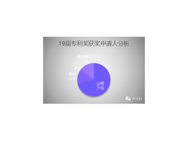 速覽19-21屆中國專(zhuān)利獎高校獲獎情況（附獲獎專(zhuān)利全名單)