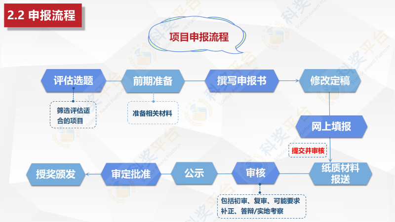 中國海洋工程咨詢(xún)協(xié)會(huì )海洋工程科學(xué)技術(shù)獎_07
