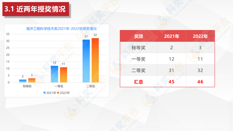 中國海洋工程咨詢(xún)協(xié)會(huì )海洋工程科學(xué)技術(shù)獎_09