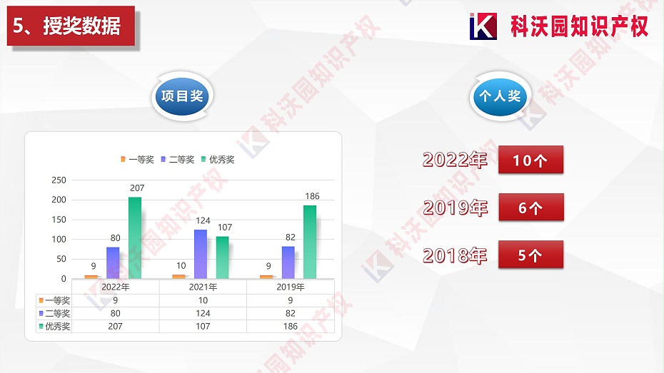 中國質(zhì)量協(xié)會(huì )質(zhì)量技術(shù)獎介紹_05