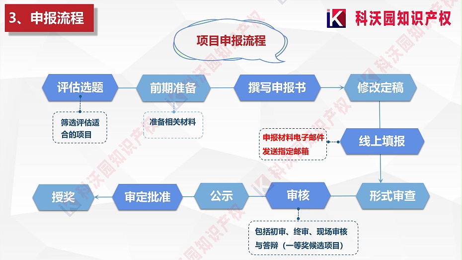 中國質(zhì)量協(xié)會(huì )質(zhì)量技術(shù)獎介紹_03