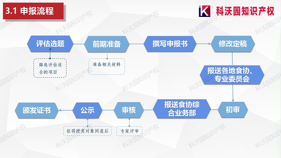 202404-中國食品工業(yè)協(xié)會(huì )科學(xué)技術(shù)獎_12