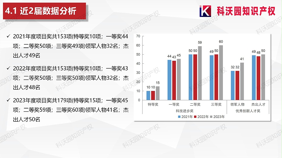 202404-中國食品工業(yè)協(xié)會(huì )科學(xué)技術(shù)獎_15