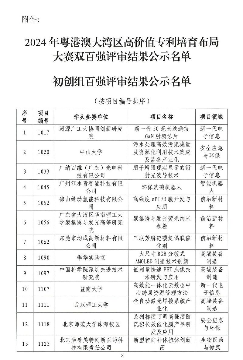 06-2024年粵港澳大灣區高價(jià)值專(zhuān)利培育布局大賽雙百強名單公示_02
