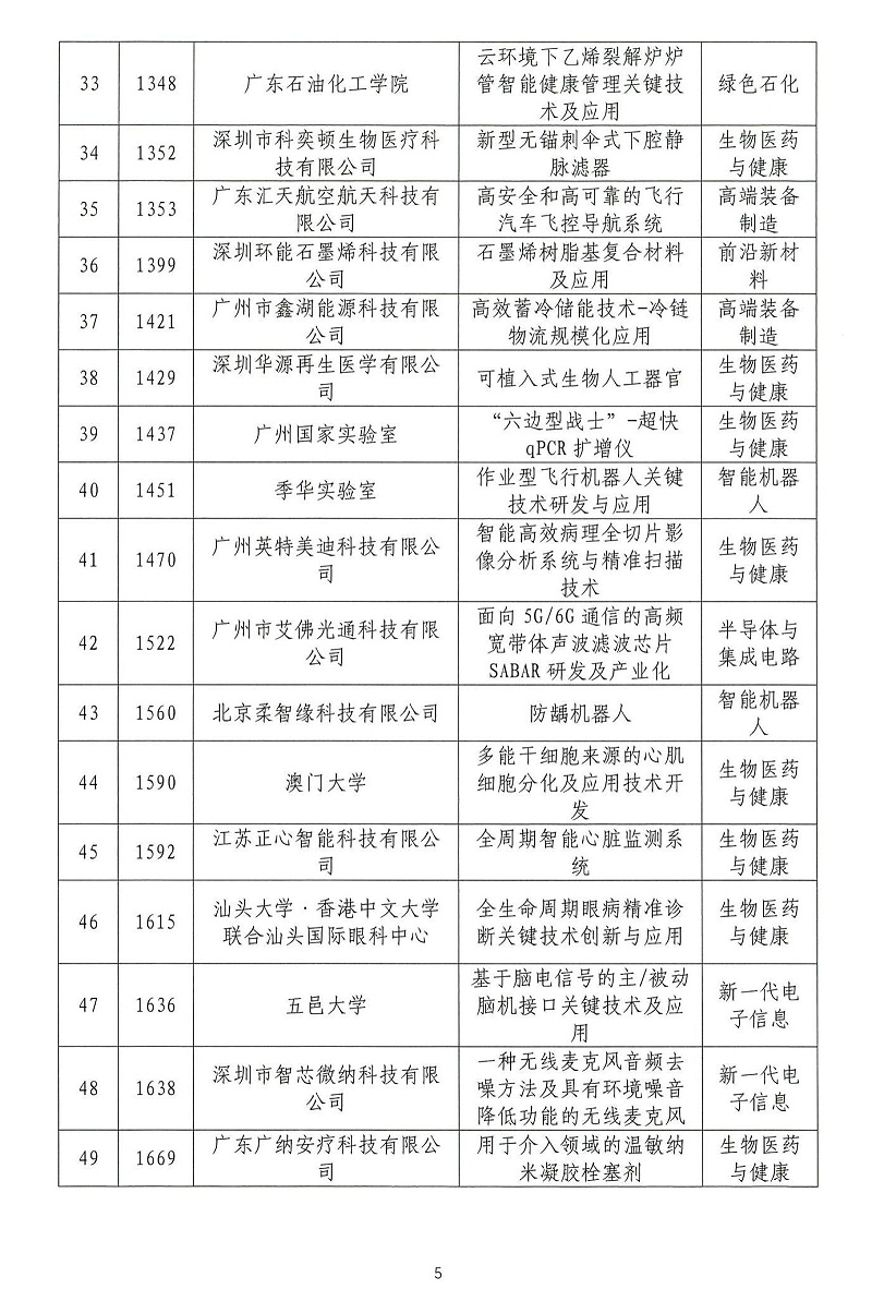 06-2024年粵港澳大灣區高價(jià)值專(zhuān)利培育布局大賽雙百強名單公示_04