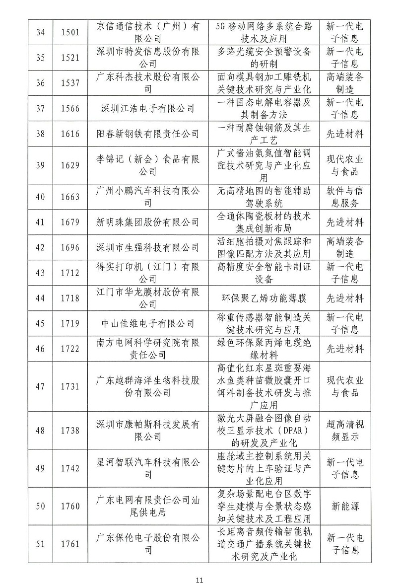 06-2024年粵港澳大灣區高價(jià)值專(zhuān)利培育布局大賽雙百強名單公示_10