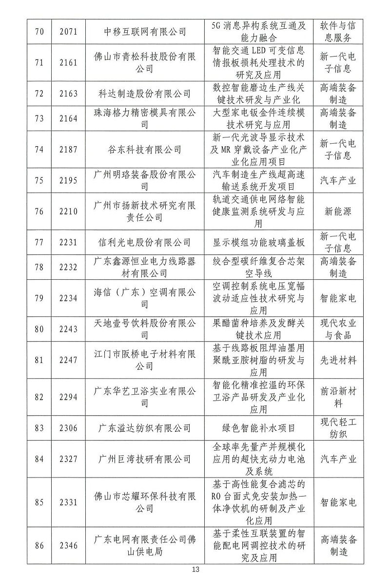 06-2024年粵港澳大灣區高價(jià)值專(zhuān)利培育布局大賽雙百強名單公示_12