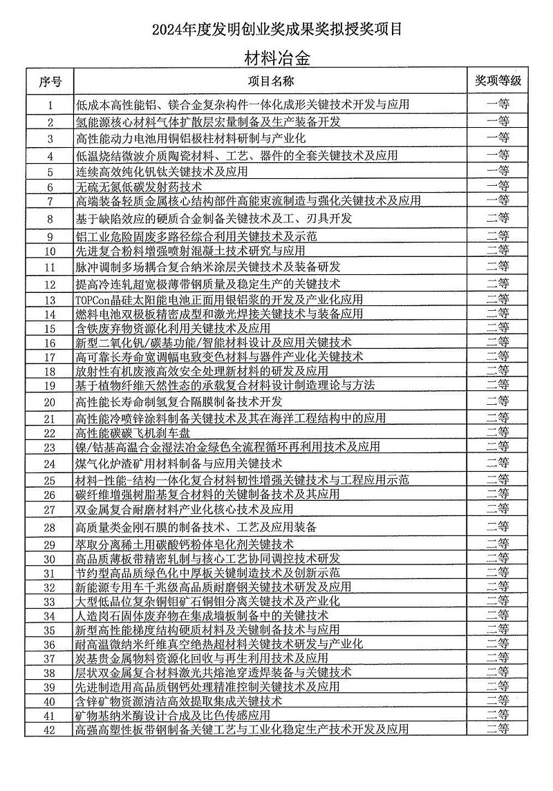 2024年度發(fā)明創(chuàng  )業(yè)獎人物獎、成果獎、創(chuàng  )新獎擬授獎名單和項目列表_05
