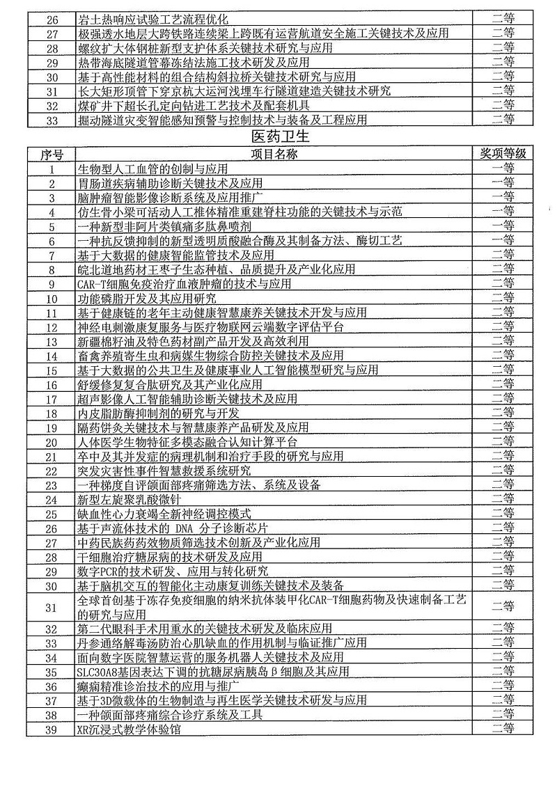2024年度發(fā)明創(chuàng  )業(yè)獎人物獎、成果獎、創(chuàng  )新獎擬授獎名單和項目列表_08