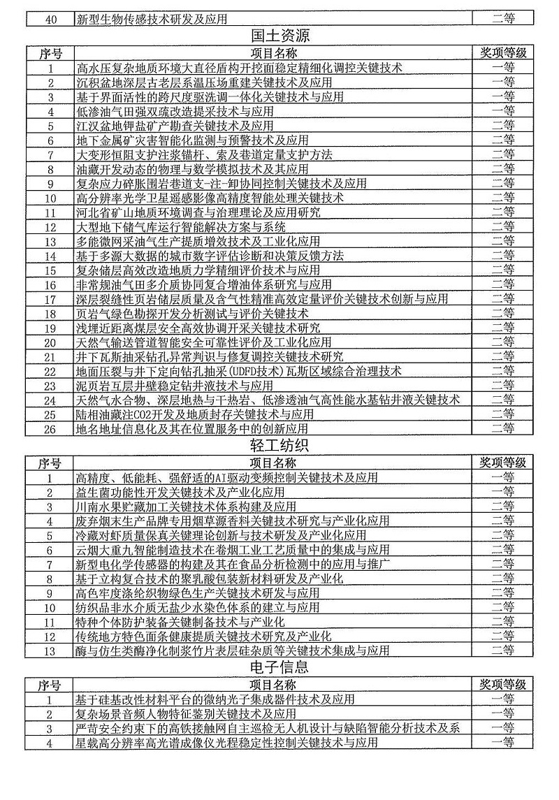 2024年度發(fā)明創(chuàng  )業(yè)獎人物獎、成果獎、創(chuàng  )新獎擬授獎名單和項目列表_09