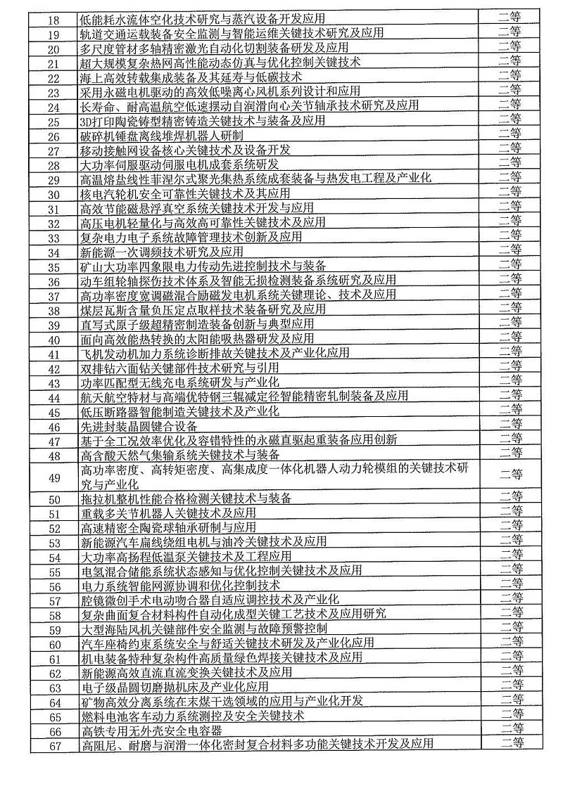 2024年度發(fā)明創(chuàng  )業(yè)獎人物獎、成果獎、創(chuàng  )新獎擬授獎名單和項目列表_12