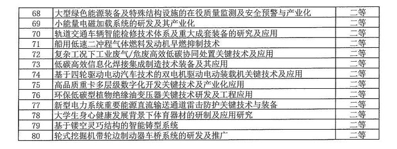 2024年度發(fā)明創(chuàng  )業(yè)獎人物獎、成果獎、創(chuàng  )新獎擬授獎名單和項目列表_13