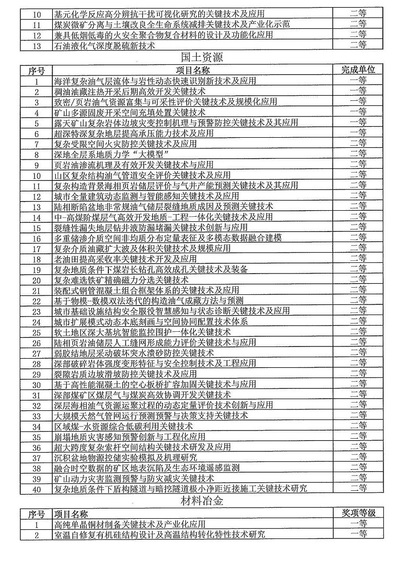 2024年度發(fā)明創(chuàng  )業(yè)獎人物獎、成果獎、創(chuàng  )新獎擬授獎名單和項目列表_16