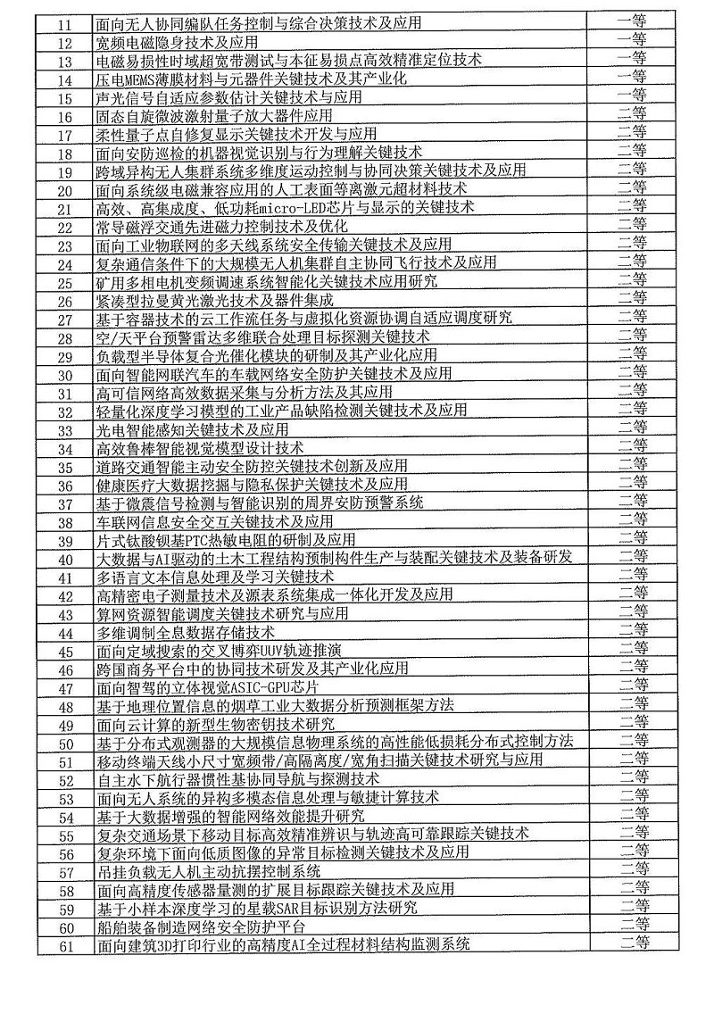 2024年度發(fā)明創(chuàng  )業(yè)獎人物獎、成果獎、創(chuàng  )新獎擬授獎名單和項目列表_18