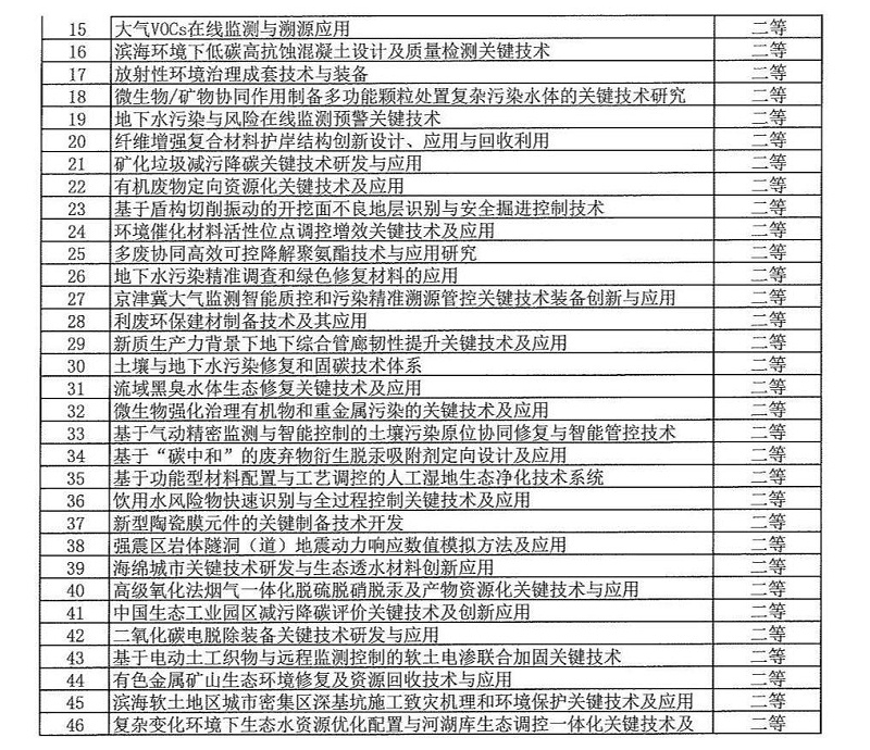 2024年度發(fā)明創(chuàng  )業(yè)獎人物獎、成果獎、創(chuàng  )新獎擬授獎名單和項目列表_22