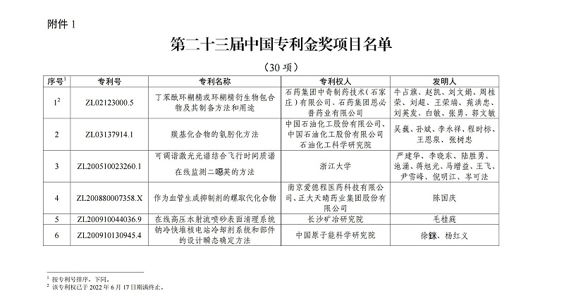 第二十三屆中國專(zhuān)利金獎項目名單_00
