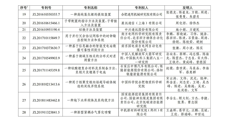 第二十三屆中國專(zhuān)利金獎項目名單_02
