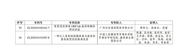 第二十三屆中國專(zhuān)利金獎項目名單_03