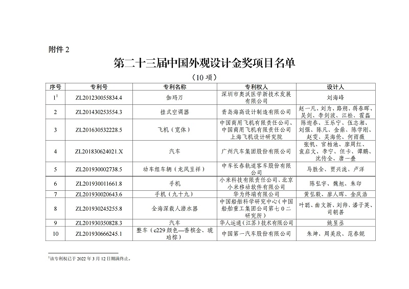 第二十三屆中國外觀(guān)設計金獎項目名單_00