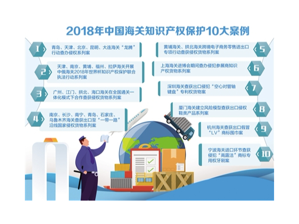 海關(guān)總署：知識產(chǎn)權海關(guān)保護作用日益顯現