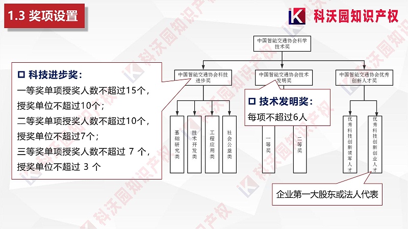 中國智能交通協(xié)會(huì )科學(xué)技術(shù)獎-科技獎科普PPT_05