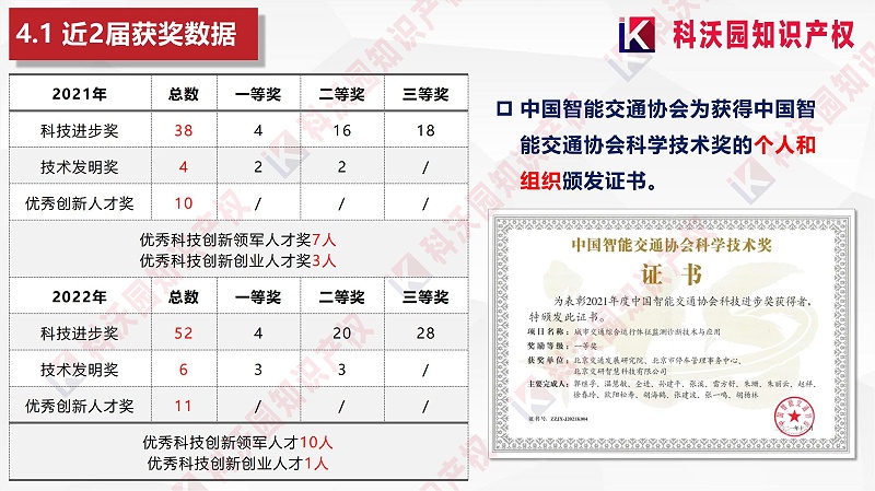 中國智能交通協(xié)會(huì )科學(xué)技術(shù)獎-科技獎科普PPT_16