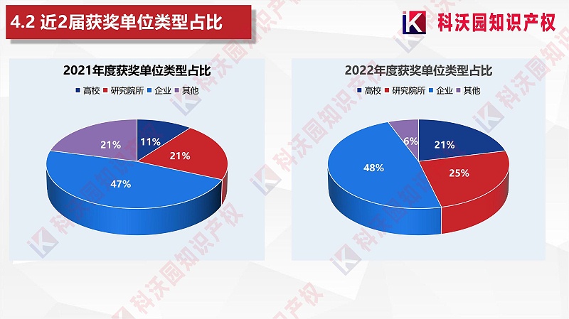中國智能交通協(xié)會(huì )科學(xué)技術(shù)獎-科技獎科普PPT_17
