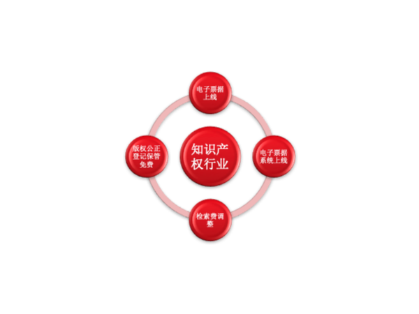 速來(lái)查閱！2021年1月1日起開(kāi)始施行的知識產(chǎn)權新規