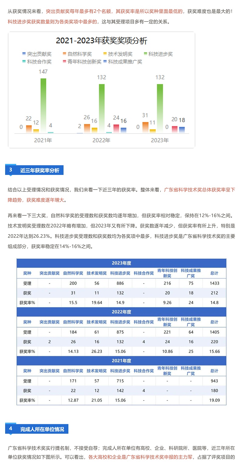 獲獎越來(lái)越難！廣東省科學(xué)技術(shù)獎近三年授獎情況分析_壹伴長(cháng)圖2
