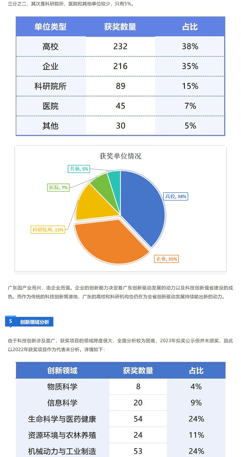 獲獎越來(lái)越難！廣東省科學(xué)技術(shù)獎近三年授獎情況分析_壹伴長(cháng)圖3